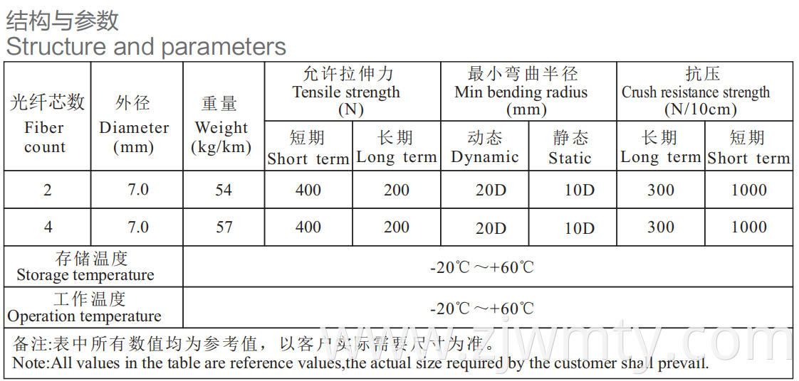 Unique Design Hot Sale Data Core1 Optical Fiber Cable